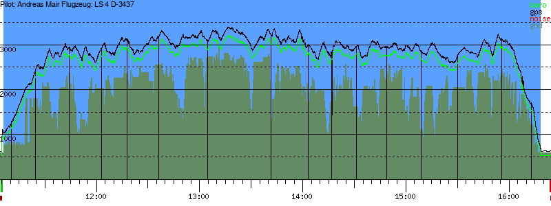Barometer
